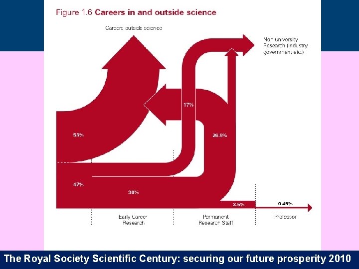 The Royal Society Scientific Century: securing our future prosperity 2010 The Royal Society Scientific Century: securing our future prosperity 2010