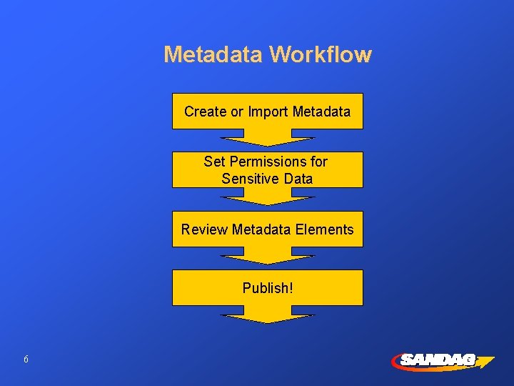 Metadata Workflow Create or Import Metadata Set Permissions for Sensitive Data Review Metadata Elements