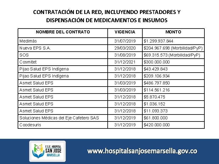 CONTRATACIÓN DE LA RED, INCLUYENDO PRESTADORES Y DISPENSACIÓN DE MEDICAMENTOS E INSUMOS NOMBRE DEL