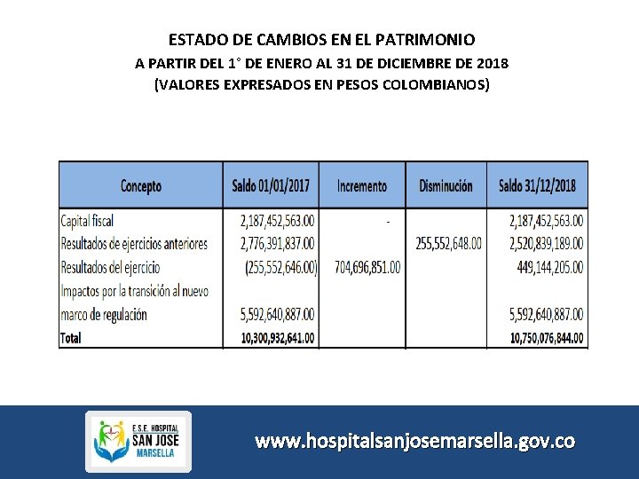 ESTADO DE CAMBIOS EN EL PATRIMONIO A PARTIR DEL 1° DE ENERO AL 31