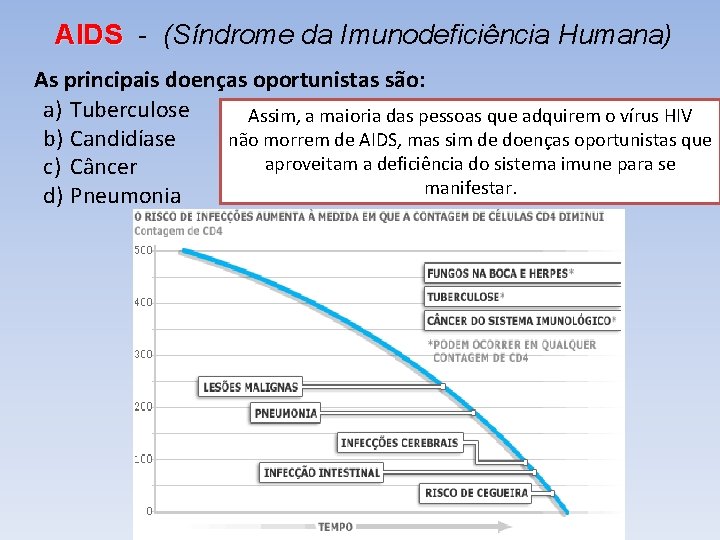 AIDS - (Síndrome da Imunodeficiência Humana) As principais doenças oportunistas são: a) Tuberculose Assim, AIDS - (Síndrome da Imunodeficiência Humana) As principais doenças oportunistas são: a) Tuberculose Assim,