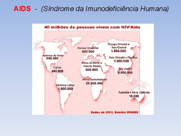 AIDS - (Síndrome da Imunodeficiência Humana) AIDS - (Síndrome da Imunodeficiência Humana)
