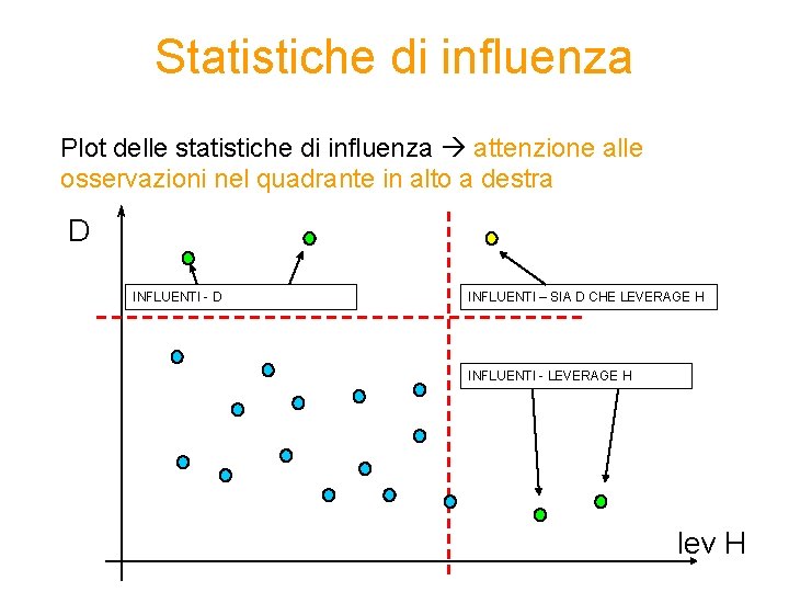 Statistiche di influenza Plot delle statistiche di influenza attenzione alle osservazioni nel quadrante in