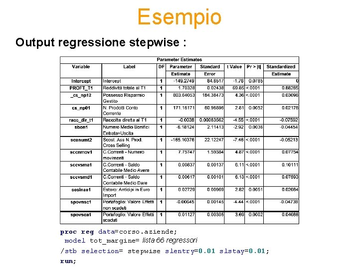 Esempio Output regressione stepwise : proc reg data=corso. aziende; model tot_margine= lista 66 regressori
