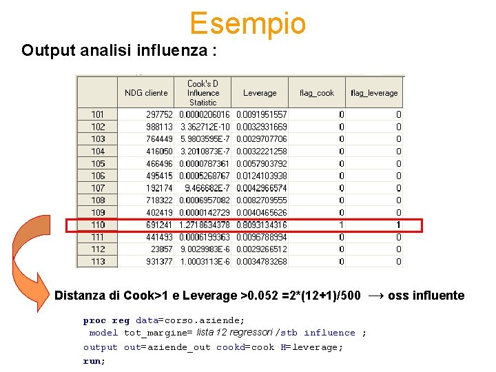 Esempio Output analisi influenza : Distanza di Cook>1 e Leverage >0. 052 =2*(12+1)/500 proc