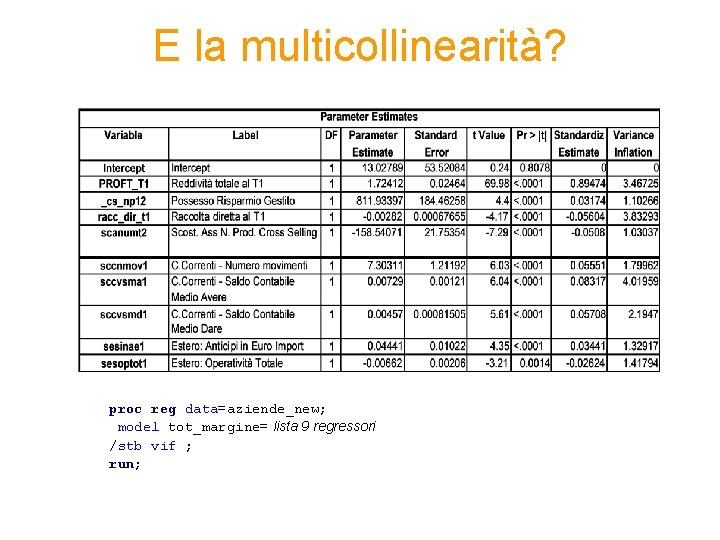 E la multicollinearità? proc reg data=aziende_new; model tot_margine= lista 9 regressori /stb vif ;