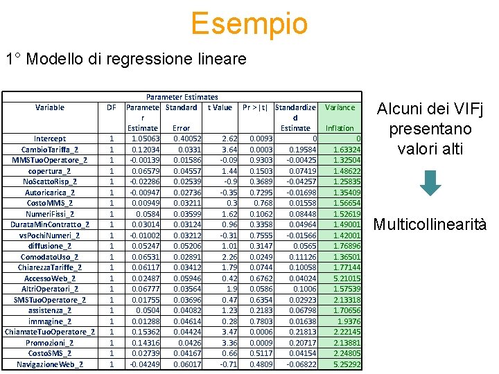Esempio 1° Modello di regressione lineare Variable DF Intercept Cambio. Tariffa_2 MMSTuo. Operatore_2 copertura_2