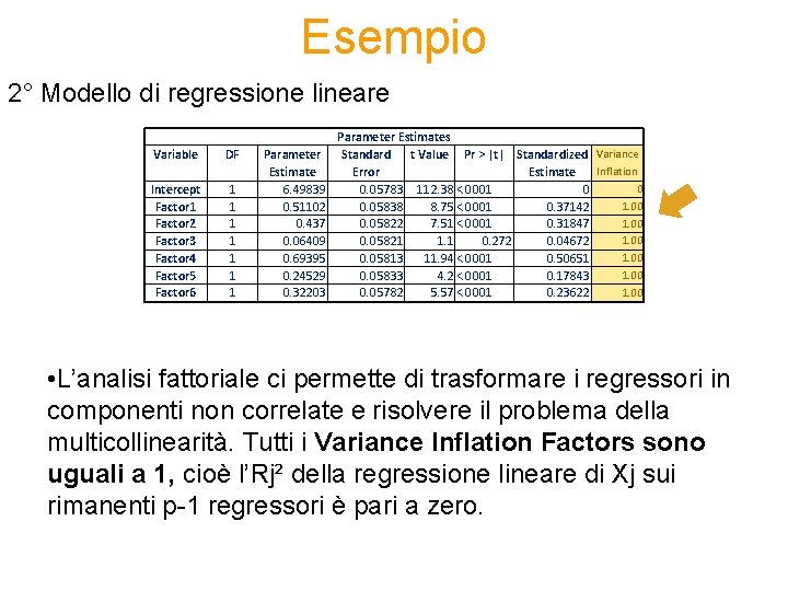 Esempio 2° Modello di regressione lineare Variable DF Intercept Factor 1 Factor 2 Factor