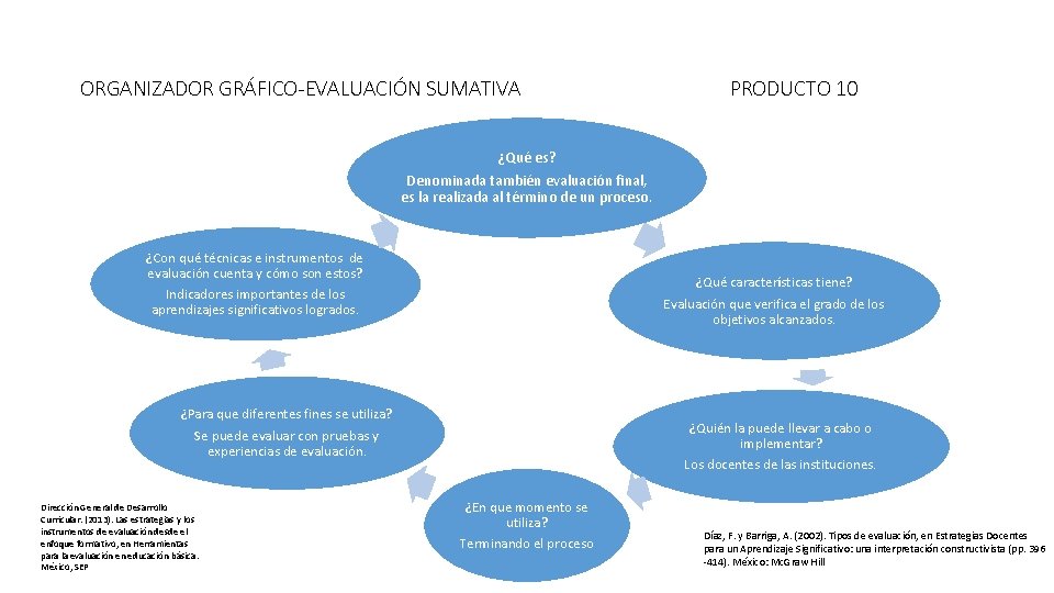 ORGANIZADOR GRÁFICO-EVALUACIÓN SUMATIVA PRODUCTO 10 ¿Qué es? Denominada también evaluación final, es la realizada