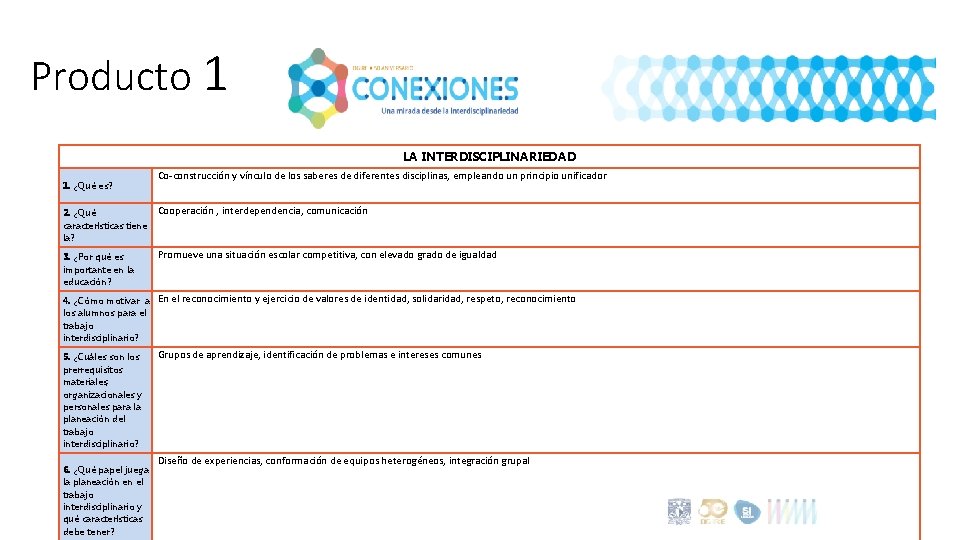 Producto 1 LA INTERDISCIPLINARIEDAD 1. ¿Qué es? Co-construcción y vínculo de los saberes de