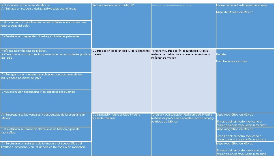 Actividades Económicas de México. A=Se hace un recuento de las actividades económicas. Tercera sesión