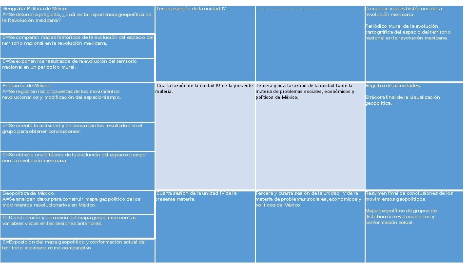 Geografía Política de México. Tercera sesión de la unidad IV. A=Se detona la pregunta,