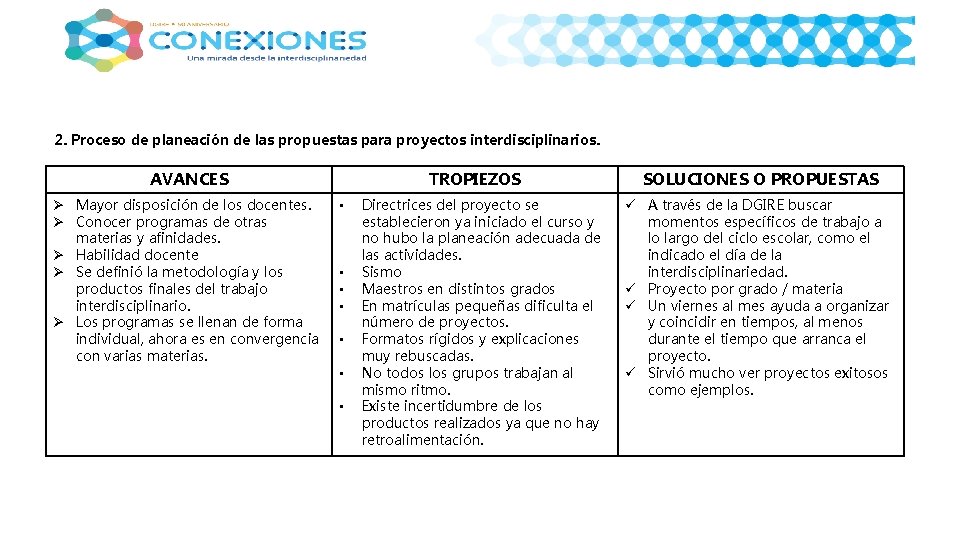 2. Proceso de planeación de las propuestas para proyectos interdisciplinarios. AVANCES Ø Mayor disposición