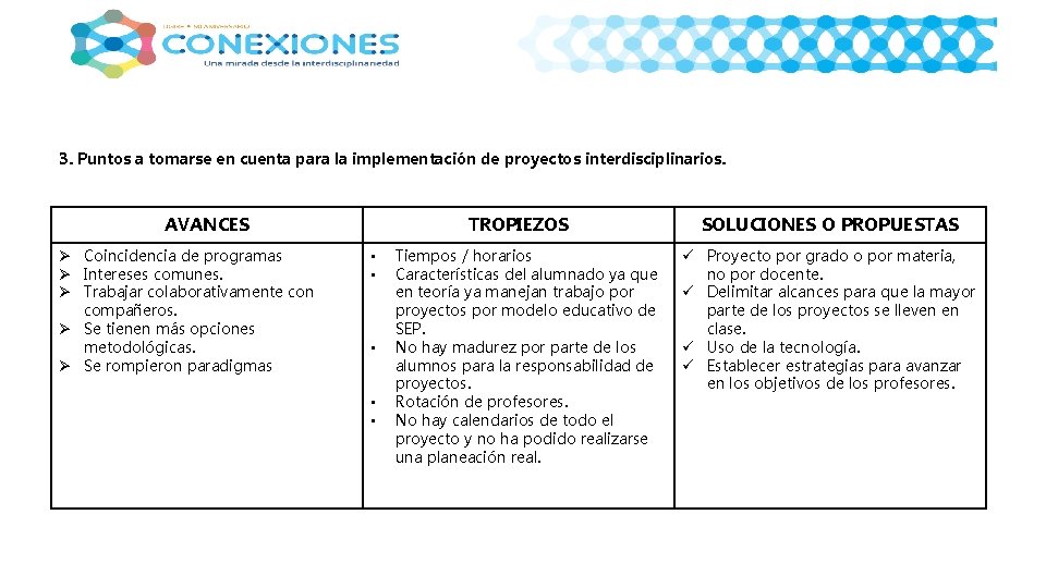 3. Puntos a tomarse en cuenta para la implementación de proyectos interdisciplinarios. AVANCES Ø