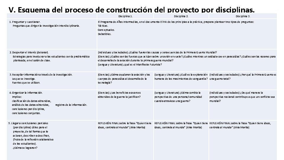  V. Esquema del proceso de construcción del proyecto por disciplinas. Disciplina 1. Disciplina