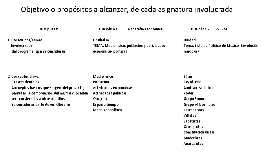 Objetivo o propósitos a alcanzar, de cada asignatura involucrada Disciplinas: Disciplina 1. ____Geografía Económica______