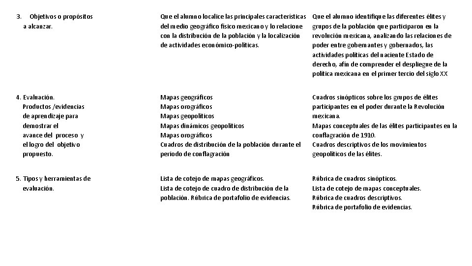3. Objetivos o propósitos a alcanzar. Que el alumno localice las principales características del