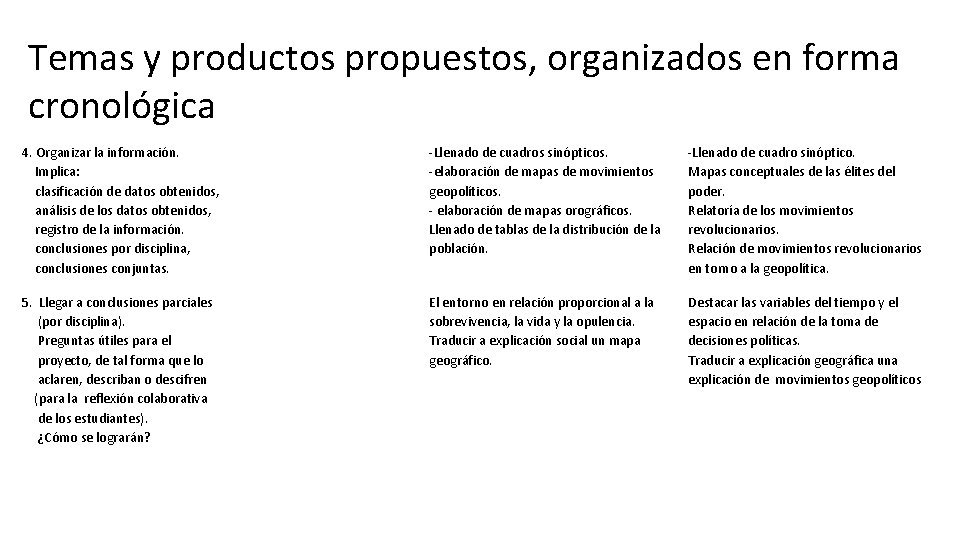 Temas y productos propuestos, organizados en forma cronológica 4. Organizar la información. Implica: clasificación