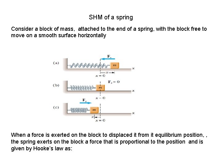 SHM of a spring Consider a block of mass, attached to the end of