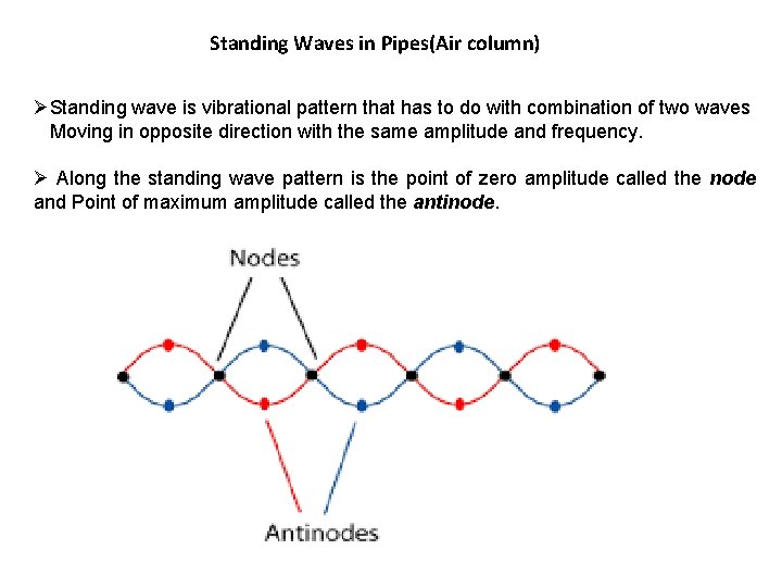 Standing Waves in Pipes(Air column) ØStanding wave is vibrational pattern that has to do