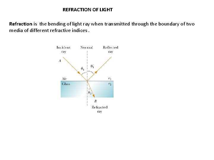 REFRACTION OF LIGHT Refraction is the bending of light ray when transmitted through the