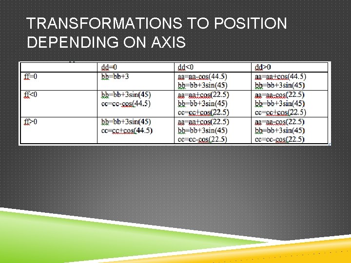 TRANSFORMATIONS TO POSITION DEPENDING ON AXIS 