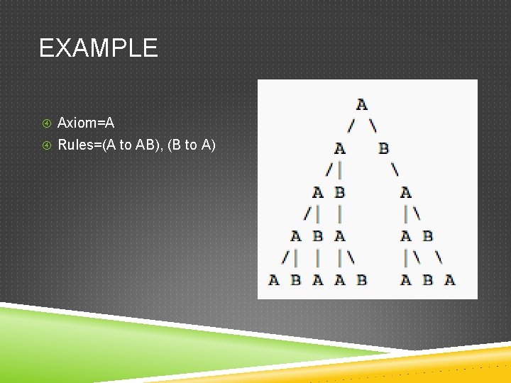 EXAMPLE Axiom=A Rules=(A to AB), (B to A) 