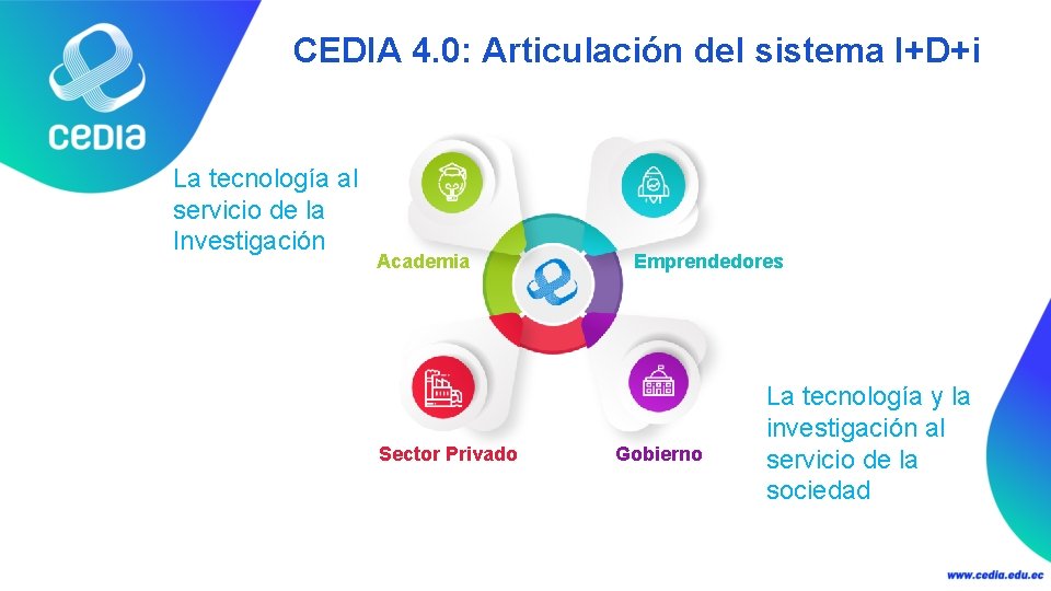 CEDIA 4. 0: Articulación del sistema I+D+i La tecnología al servicio de la Investigación