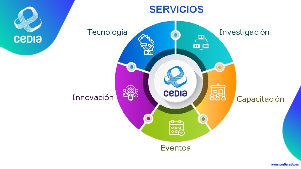 SERVICIOS Tecnología Investigación Innovación Capacitación Eventos 