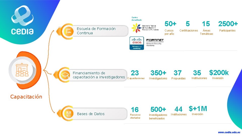 Centro Acreditado Escuela de Formación Continua Financiamiento de capacitación a investigadores 50+ Cursos por