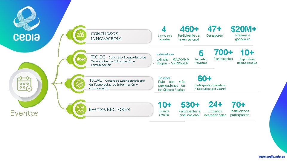 CONCURSOS INNOVACEDIA TIC. EC: Congreso Ecuatoriano de Tecnologías de Información y comunicación TICAL: Congreso