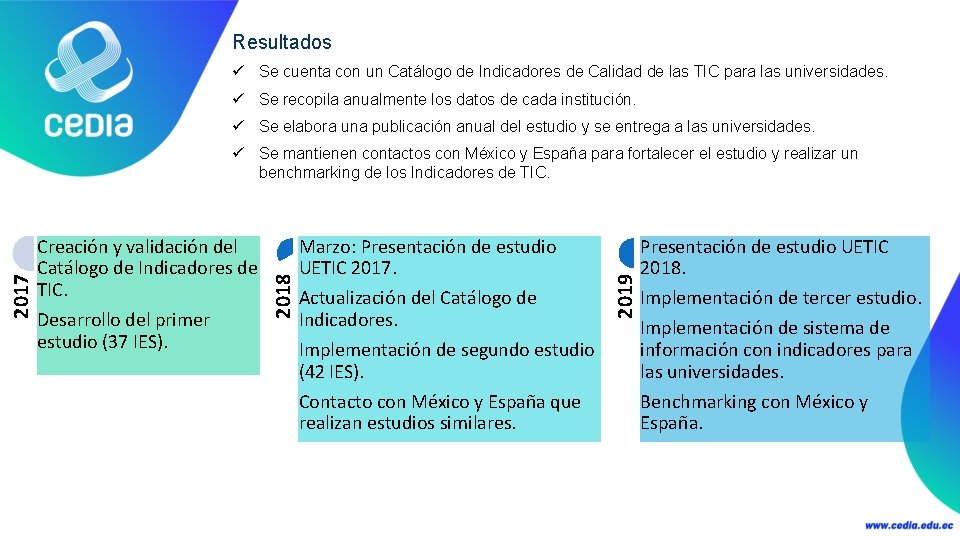 Resultados ü Se cuenta con un Catálogo de Indicadores de Calidad de las TIC