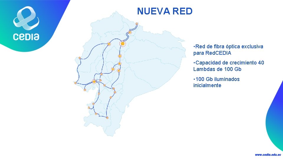 NUEVA RED • Red de fibra óptica exclusiva para Red. CEDIA • Capacidad de