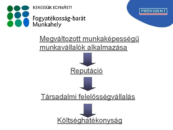 Megváltozott munkaképességű munkavállalók alkalmazása Reputáció Message to go here Társadalmi felelősségvállalás Költséghatékonyság 