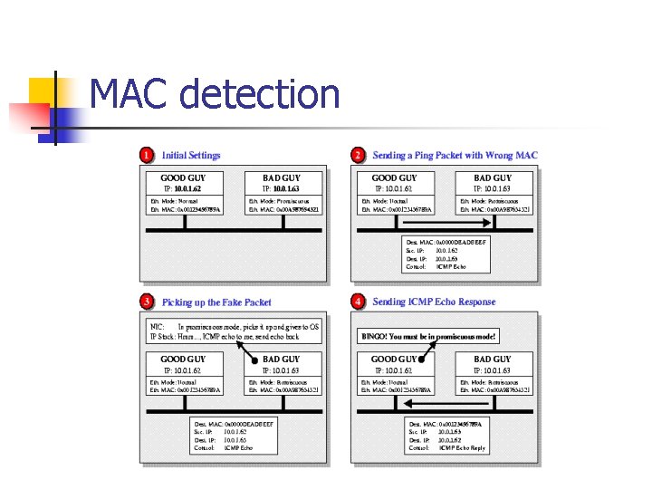 MAC detection MAC detection