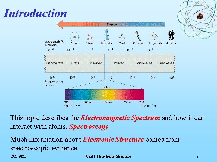 Introduction This topic describes the Electromagnetic Spectrum and how it can interact with atoms,