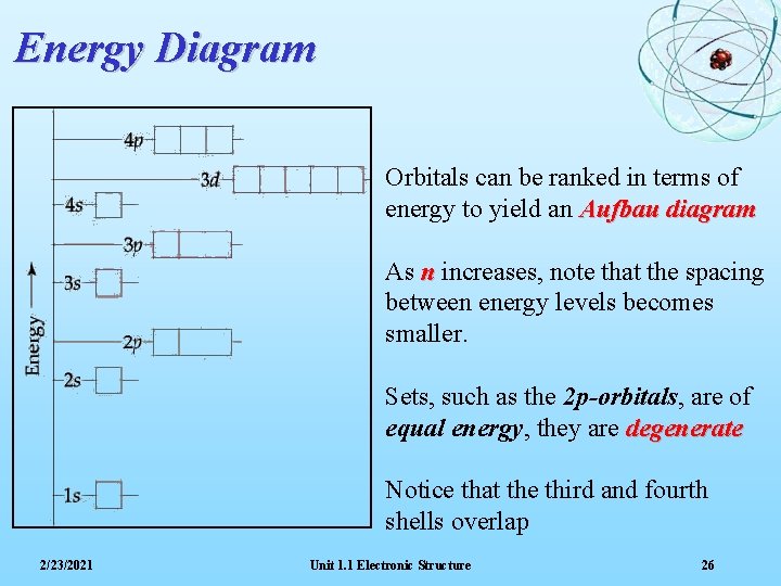 Energy Diagram Orbitals can be ranked in terms of energy to yield an Aufbau