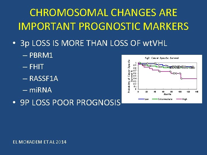 CHROMOSOMAL CHANGES ARE IMPORTANT PROGNOSTIC MARKERS – PBRM 1 – FHIT – RASSF 1