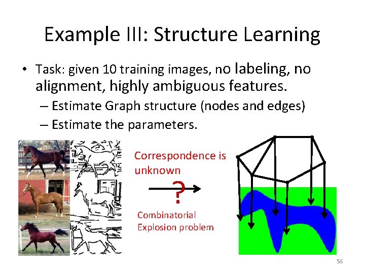 Example III: Structure Learning • Task: given 10 training images, no labeling, no alignment, Example III: Structure Learning • Task: given 10 training images, no labeling, no alignment,