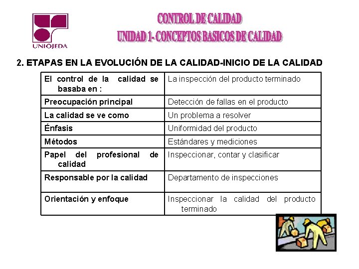 2. ETAPAS EN LA EVOLUCIÓN DE LA CALIDAD-INICIO DE LA CALIDAD El control de
