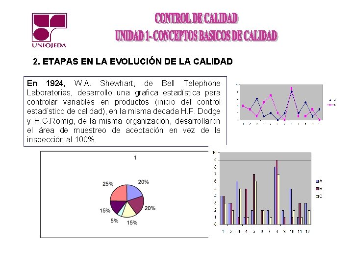 2. ETAPAS EN LA EVOLUCIÓN DE LA CALIDAD En 1924, W. A. Shewhart, de