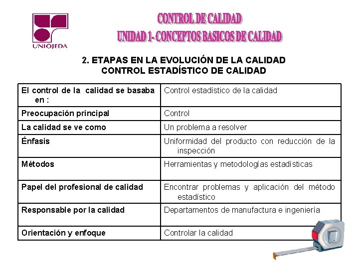 2. ETAPAS EN LA EVOLUCIÓN DE LA CALIDAD CONTROL ESTADÍSTICO DE CALIDAD El control
