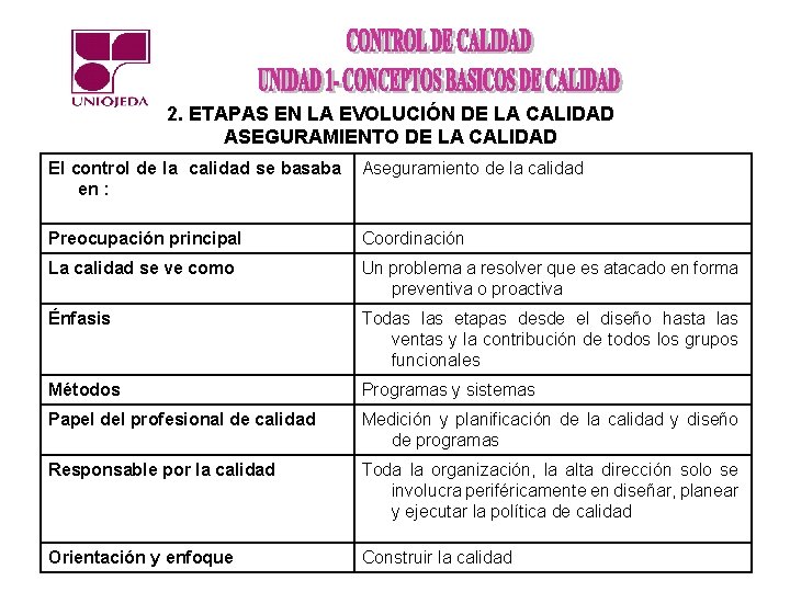 2. ETAPAS EN LA EVOLUCIÓN DE LA CALIDAD ASEGURAMIENTO DE LA CALIDAD El control