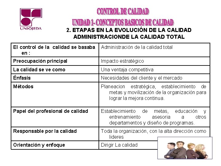 2. ETAPAS EN LA EVOLUCIÓN DE LA CALIDAD ADMINISTRACIONDE LA CALIDAD TOTAL El control