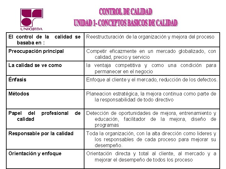 El control de la basaba en : calidad se Reestructuración de la organización y