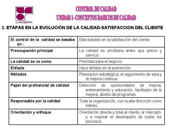 2. ETAPAS EN LA EVOLUCIÓN DE LA CALIDAD-SATISFACCION DEL CLIENTE El control de la