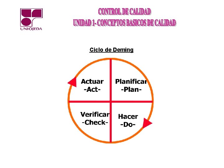 Ciclo de Deming 