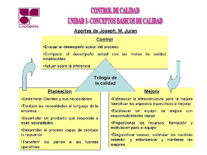 Aportes de Joseph. M. Juran 