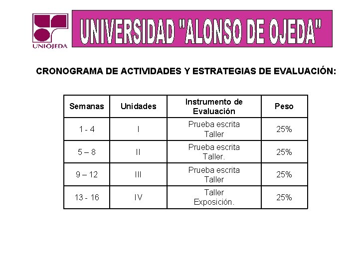 CRONOGRAMA DE ACTIVIDADES Y ESTRATEGIAS DE EVALUACIÓN: Semanas Unidades Instrumento de Evaluación Peso 1