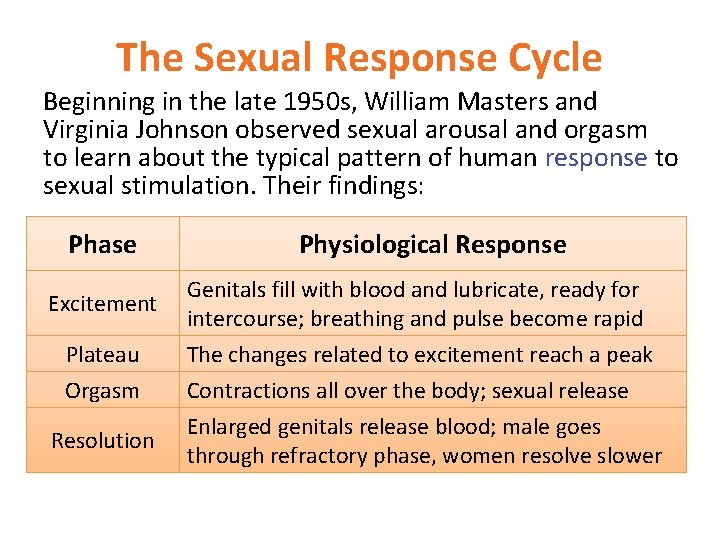 Chapter 5 Gender And Sexuality Power Point Presentation